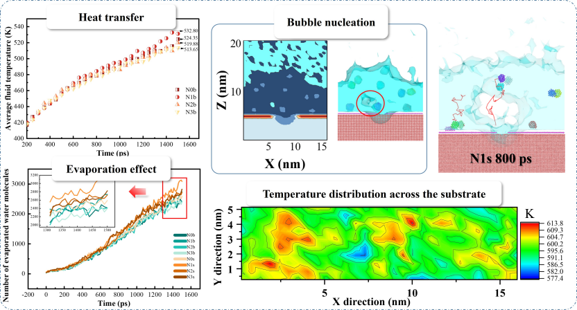 Graphical Abstracts